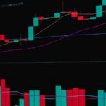Technical Analysis for Bank Nifty: What Is Different