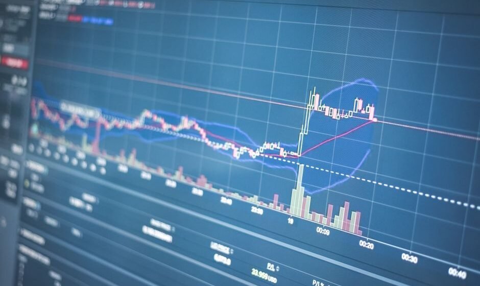 Bollinger Bands: What They Actually Show You