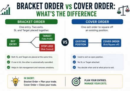 Bracket Order vs Cover Order: What’s the Difference