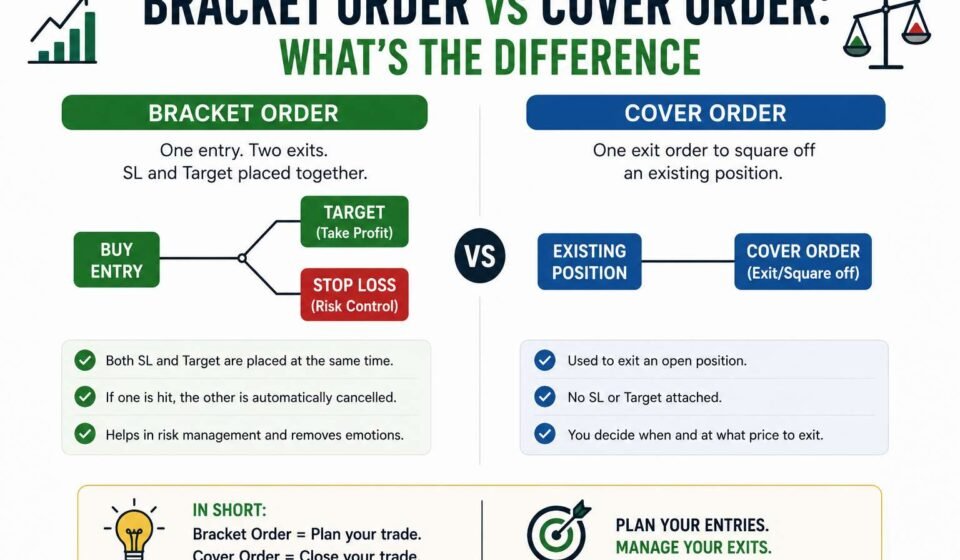 Bracket Order vs Cover Order: What’s the Difference