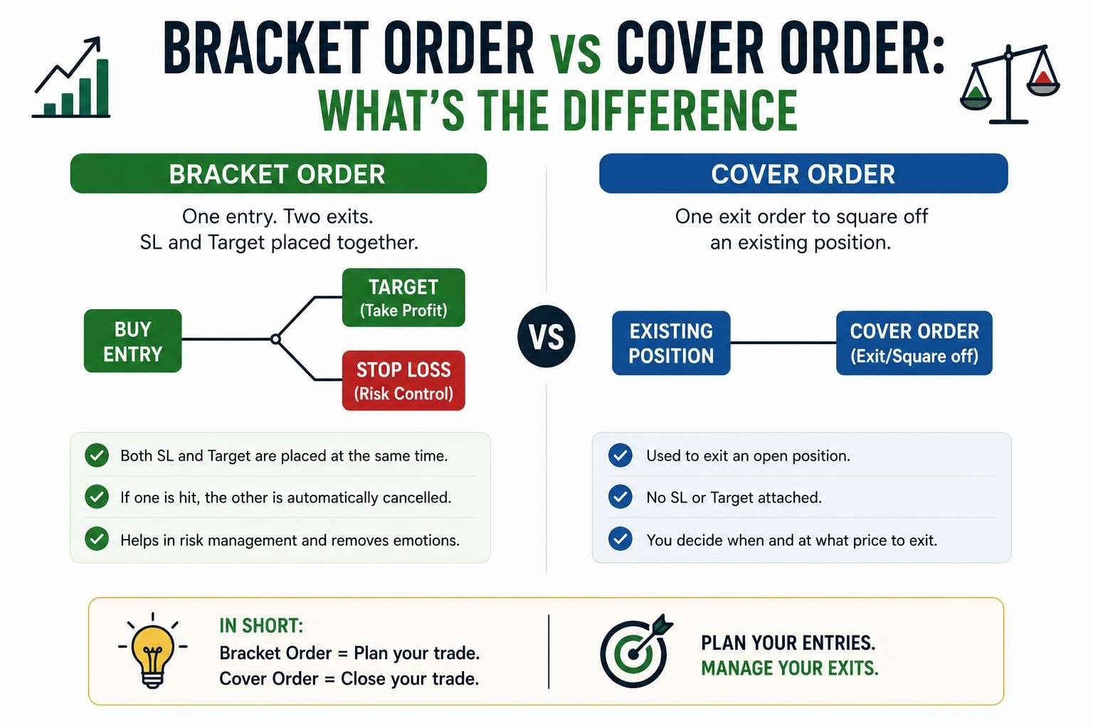 Bracket Order vs Cover Order: What’s the Difference