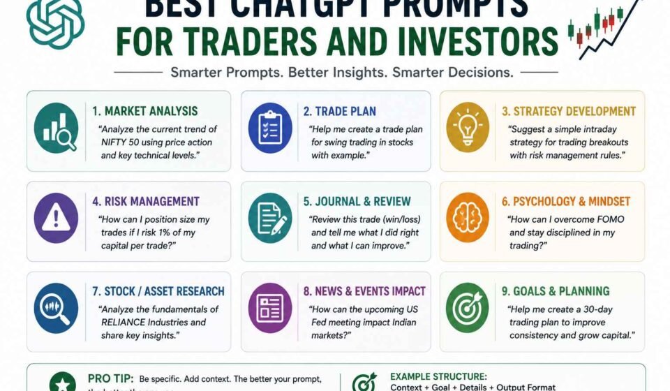 Best ChatGPT Prompts for Traders and Investors