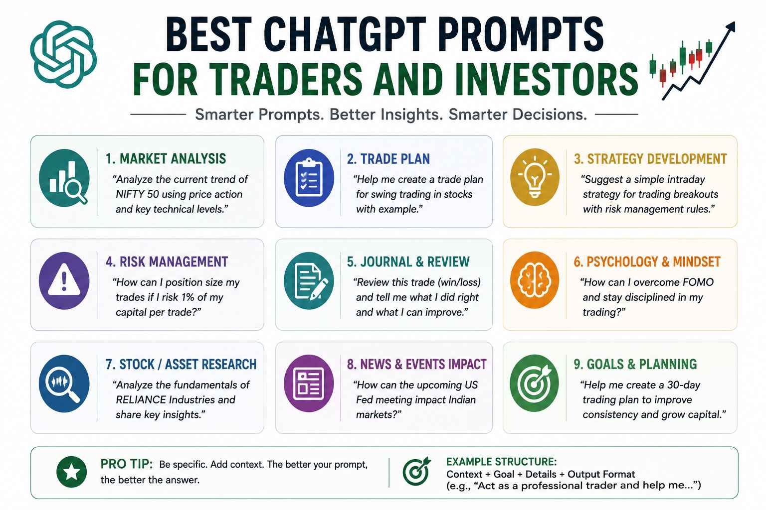 Best ChatGPT Prompts for Traders and Investors
