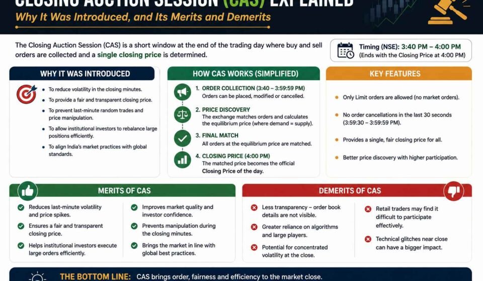 Closing Auction Session (CAS) Explained: Why It Was Introduced, and Its Merits and Demerits
