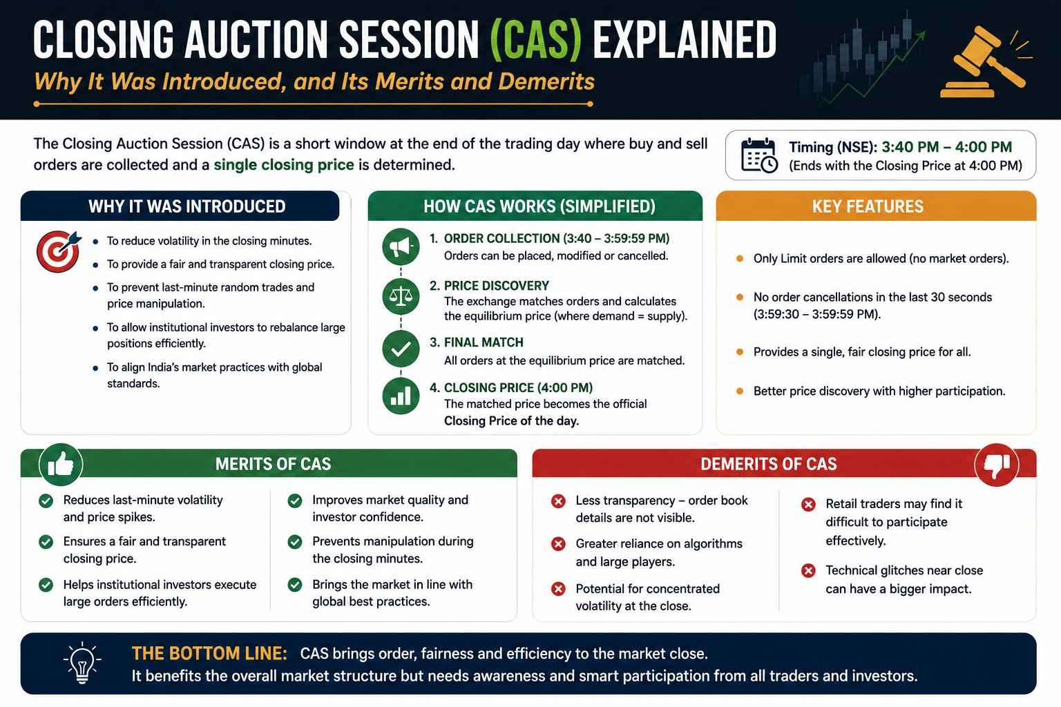 Closing Auction Session (CAS) Explained: Why It Was Introduced, and Its Merits and Demerits