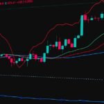 Continuation vs Reversal Chart Patterns: The Complete Comparison