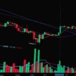 Doji Candlestick Pattern: What It Really Means