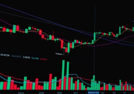 Doji Candlestick Pattern: What It Really Means