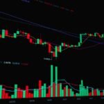 Harami Candlestick Pattern: What It Signals