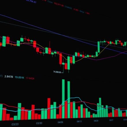 Harami Candlestick Pattern: What It Signals