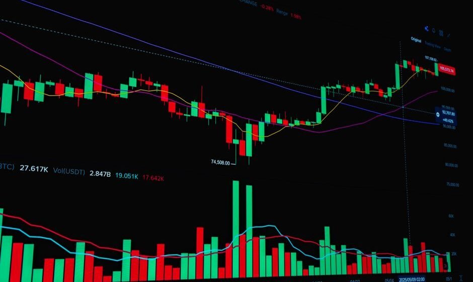 Harami Candlestick Pattern: What It Signals