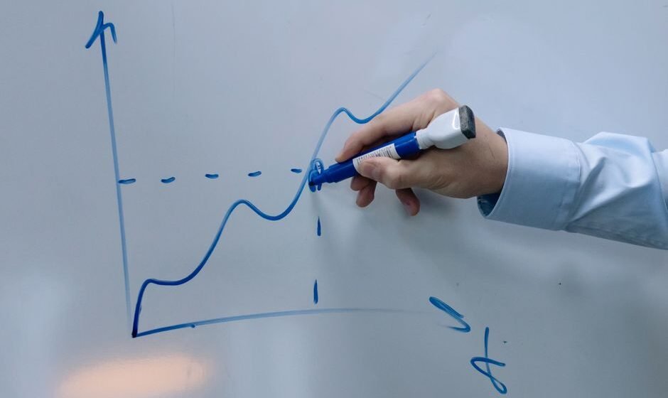 Trendlines: How to Draw Them Correctly