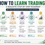 How to Learn Trading: A Realistic Step-by-Step Roadmap
