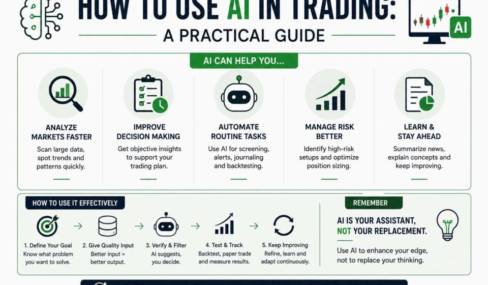 How to Use AI in Trading: A Practical Guide