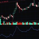 MACD Indicator Explained Simply