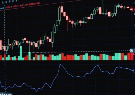 MACD Indicator Explained Simply