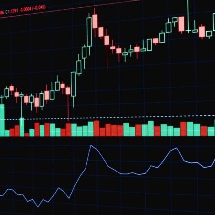 MACD Indicator Explained Simply