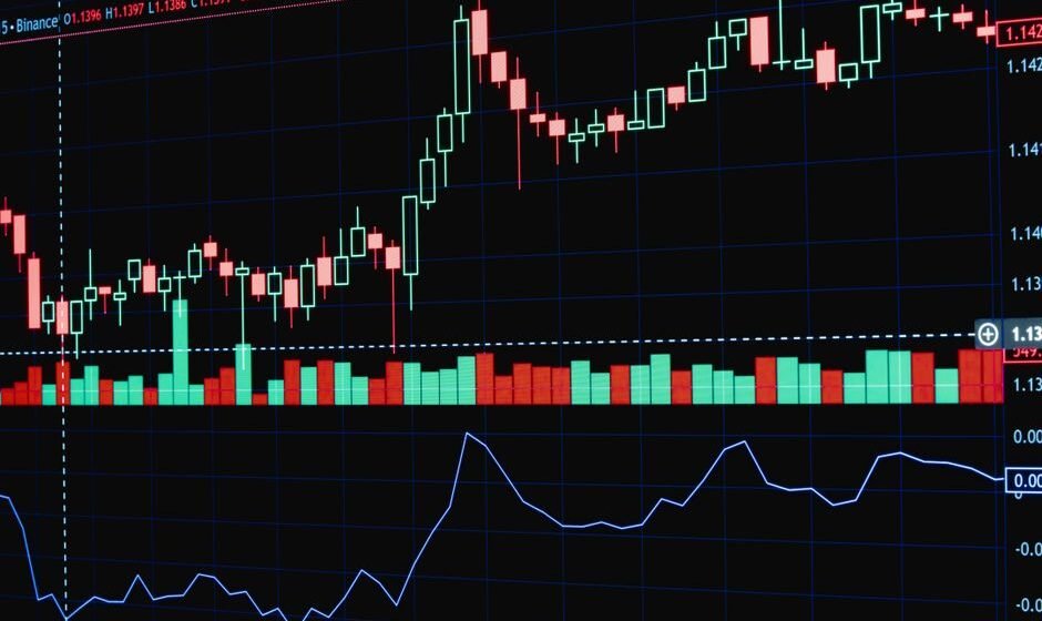 MACD Indicator Explained Simply