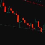 Advanced Candlestick Patterns: Multi-Candle Formations Explained