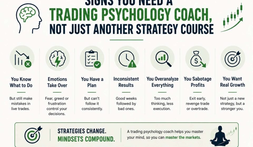 Signs You Need a Trading Psychology Coach, Not Just Another Strategy Course