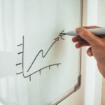 Support and Resistance: How to Actually Draw Them