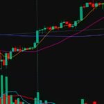 Why Your Technical Analysis Is Correct But You Still Lose Money