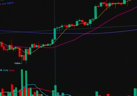 Why Your Technical Analysis Is Correct But You Still Lose Money
