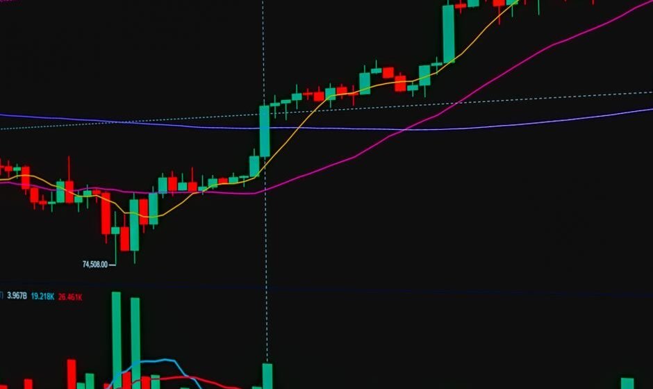 Why Your Technical Analysis Is Correct But You Still Lose Money