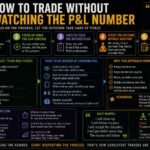 How to Trade Without Watching the P&L Number