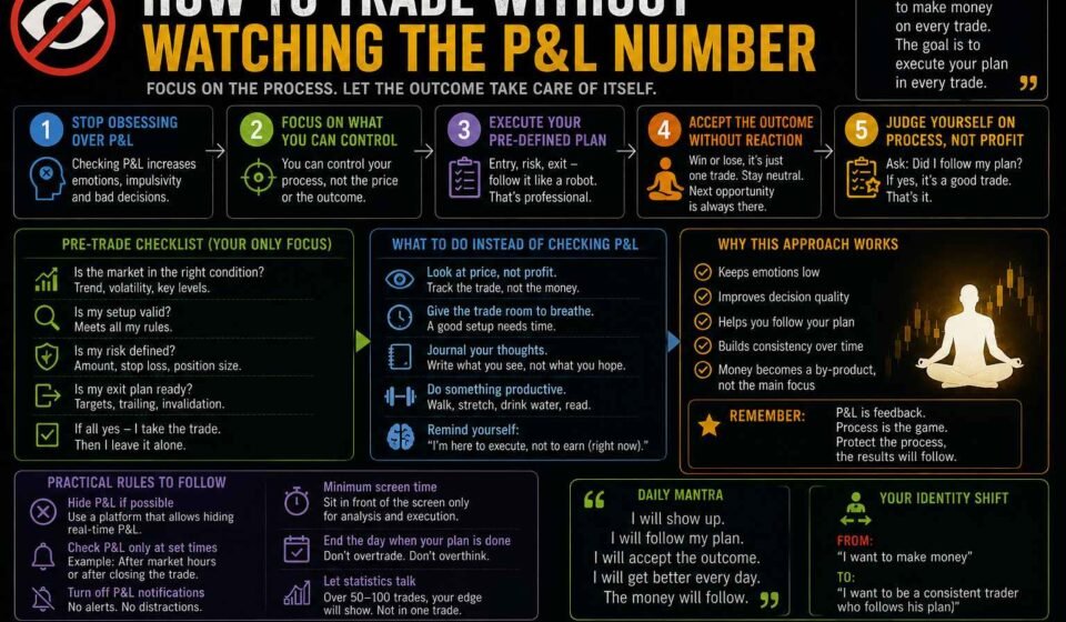 How to Trade Without Watching the P&L Number
