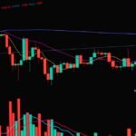 Sideways Market: How to Trade When There Is No Trend