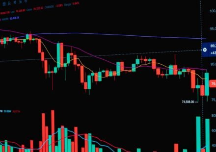 Sideways Market: How to Trade When There Is No Trend