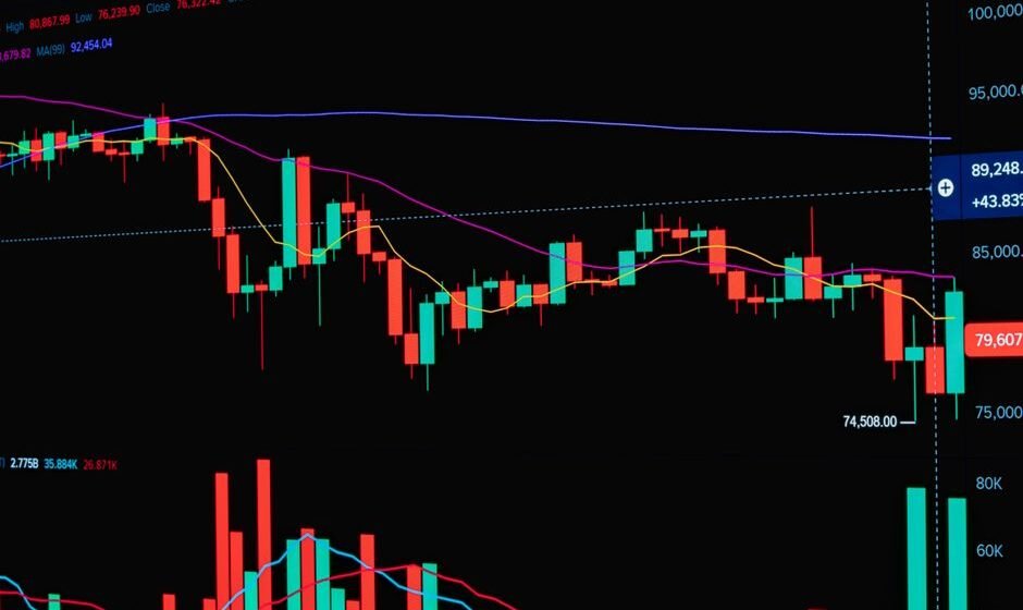 Sideways Market: How to Trade When There Is No Trend
