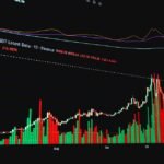 How to Read Volume Alongside Price Action