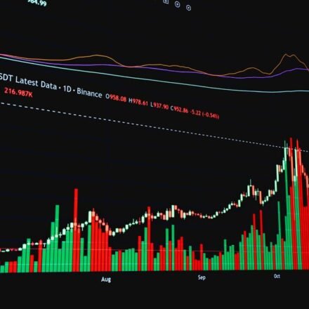 How to Read Volume Alongside Price Action