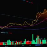 Wedge Patterns: Rising Wedge and Falling Wedge