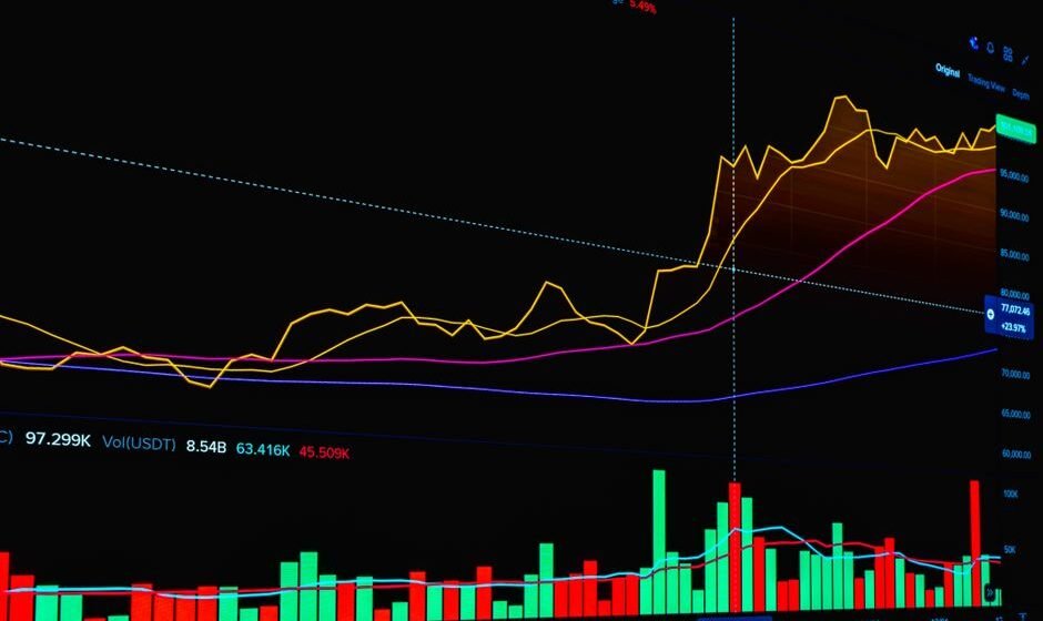Wedge Patterns: Rising Wedge and Falling Wedge