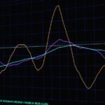 Yield Curve Inversion Explained: Why Investors Watch It
